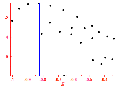 Strength function log